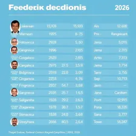 Quem são os candidatos a deputado federal por Alagoas (AL) nas eleições 2026