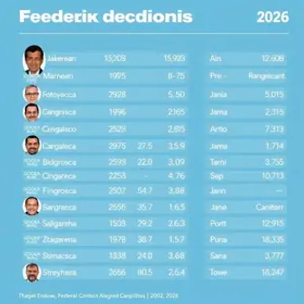 Quem são os candidatos a deputado federal por Alagoas (AL) nas eleições 2026