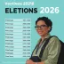 Eleições 2026 em AL: veja idade e profissão dos candidatos