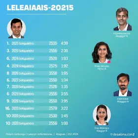 Quem são os candidatos a senador por Alagoas (AL) nas eleições 2026