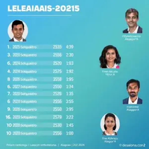 Quem são os candidatos a senador por Alagoas (AL) nas eleições 2026