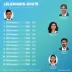 Quem são os candidatos a senador por Alagoas (AL) nas eleições 2026