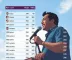 Paraná Pesquisas aponta JHC com 46,9% e Renan Filho com 45,5% para o Governo de Alagoas