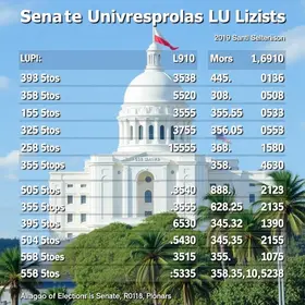 Pesquisa para senador em Alagoas: veja números atualizados