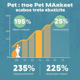 Mercado pet cresce 71% em Alagoas e ganha exposição no Maceió Shopping